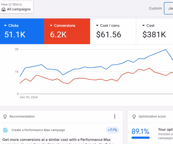 Google Ads Lead Generation Campaign
